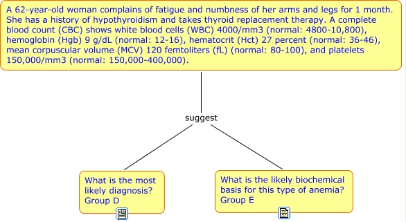 case study for hematology